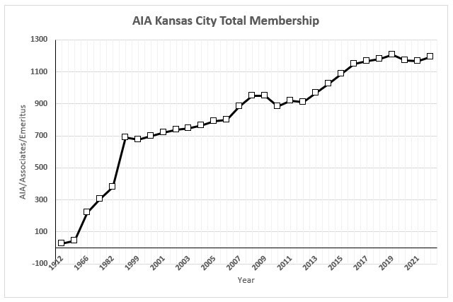 Membership Chart.PNG